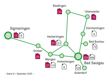 Geschäftsgebiet